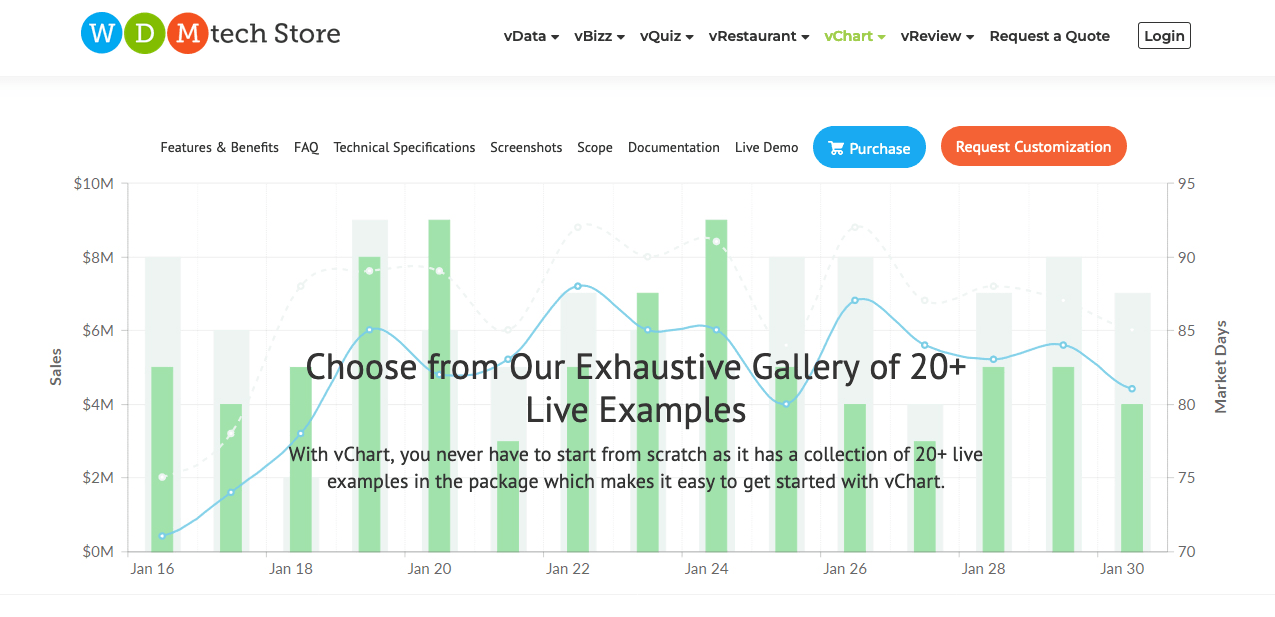 Vchart - Joomla Extension