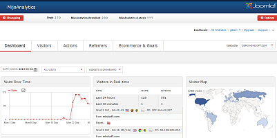 MijoAnalytics - Joomla Extension